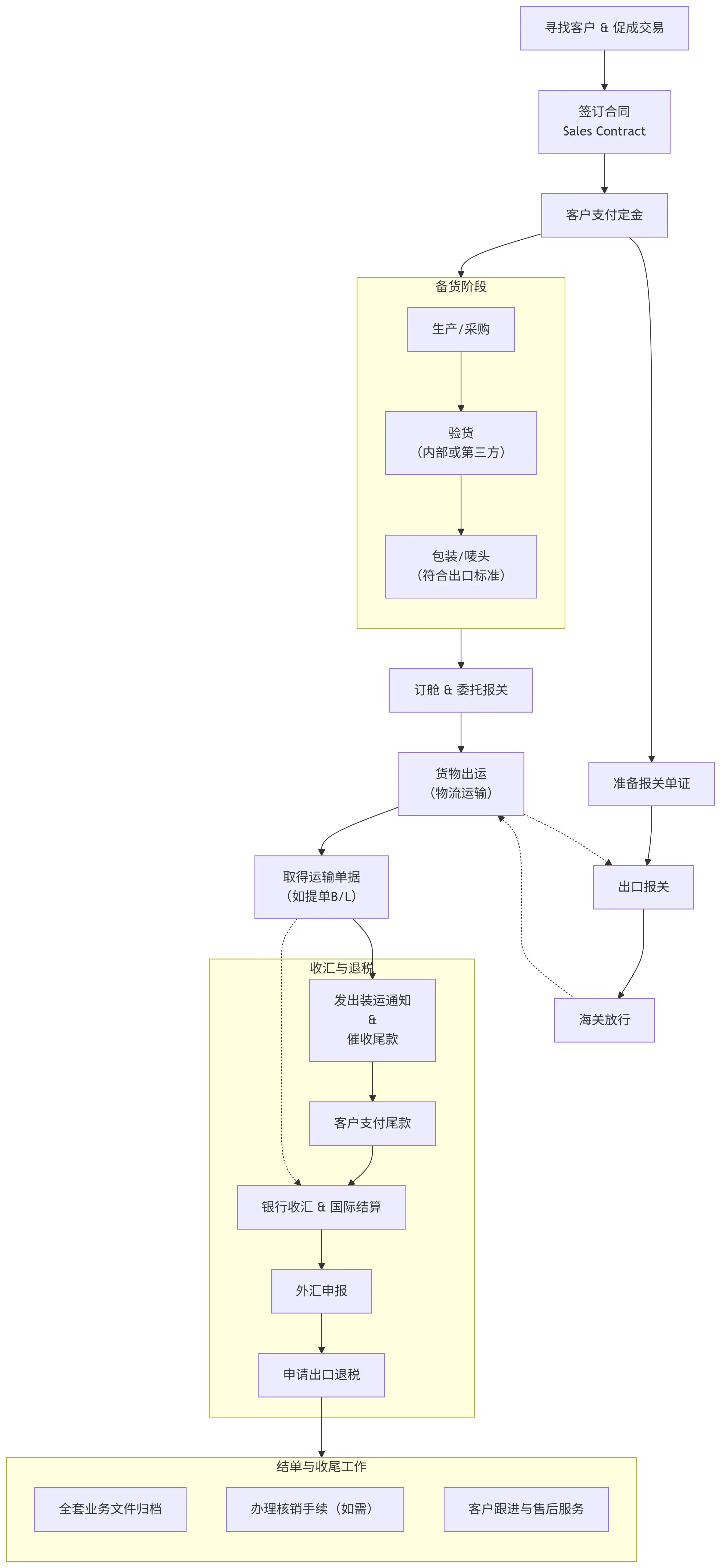 deepseek_mermaid_20250820_0b09f9.webp