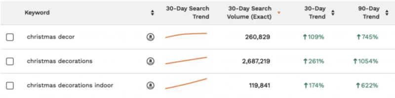 亚马逊旺季备战指南：7步轻松应对